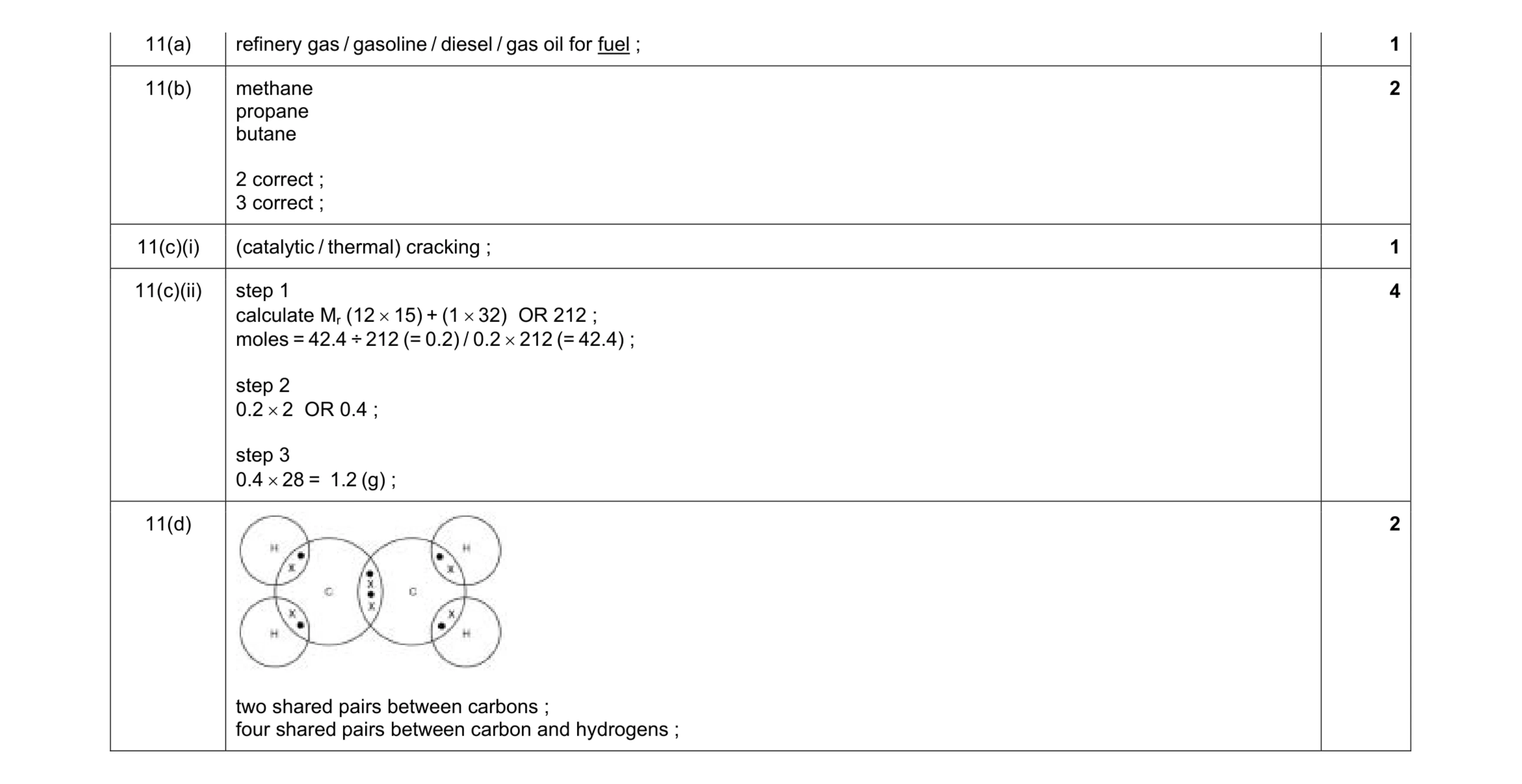 Mark scheme for question 3