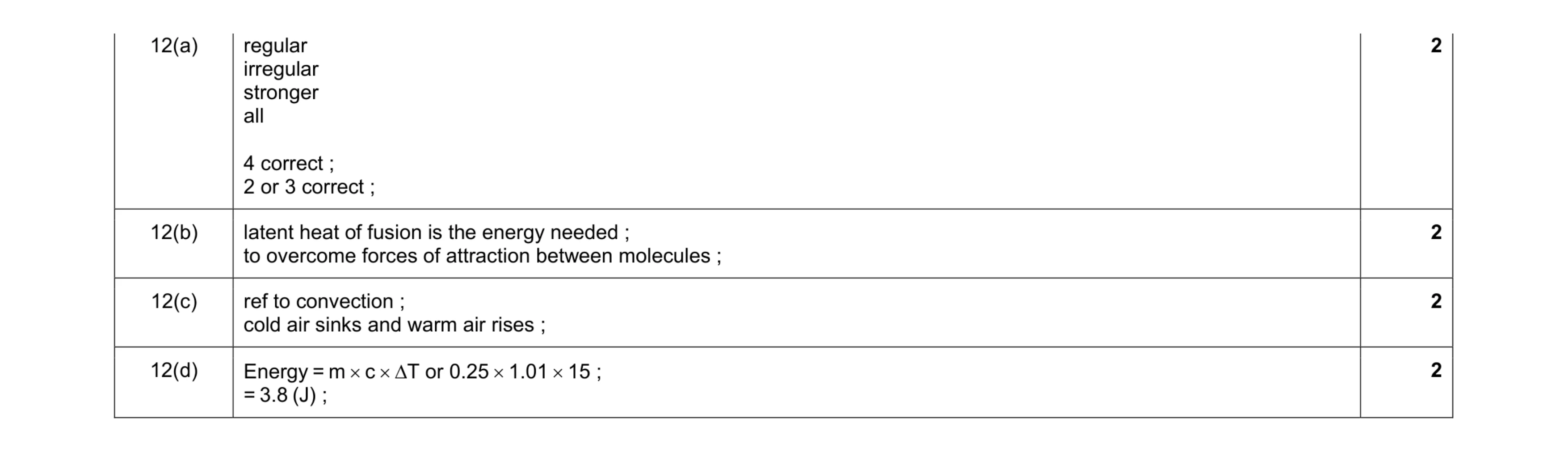 Mark scheme for question 1