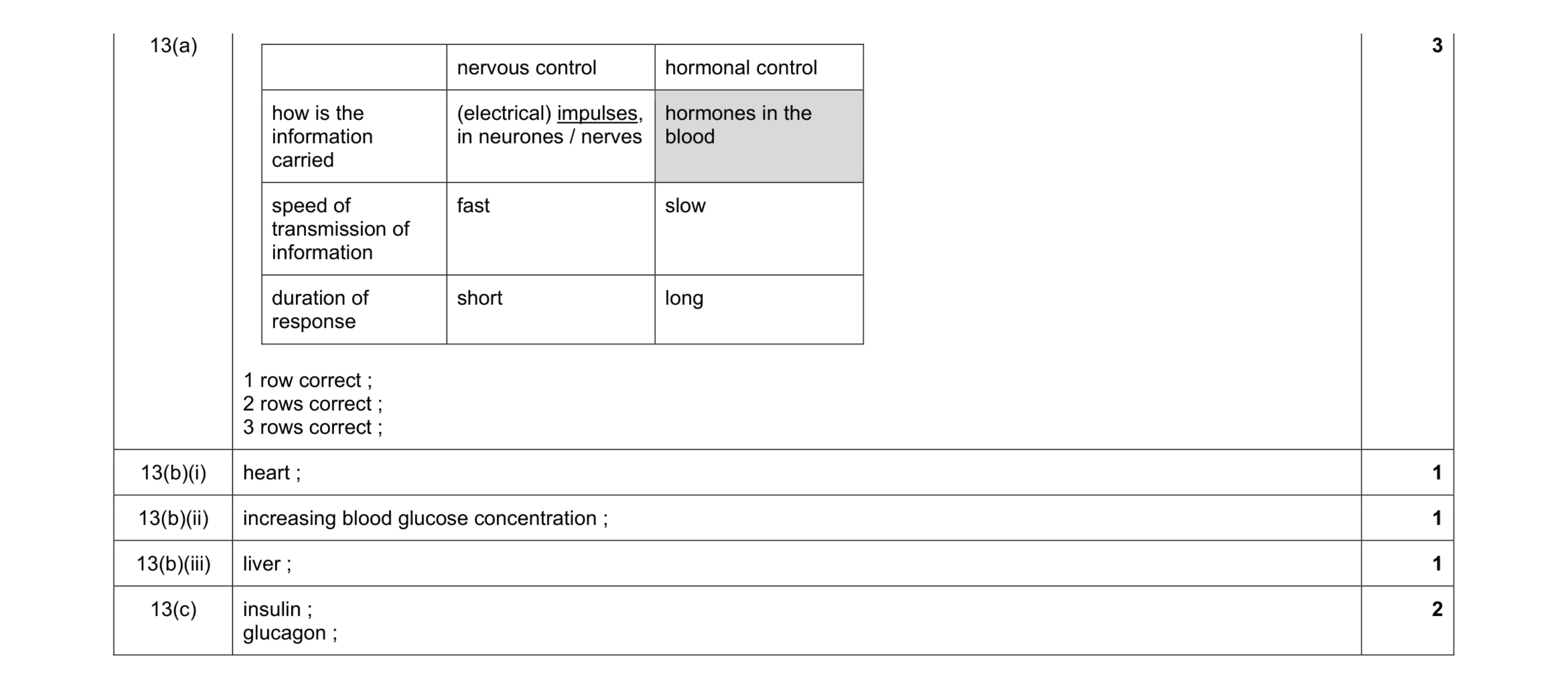 Mark scheme for question 1