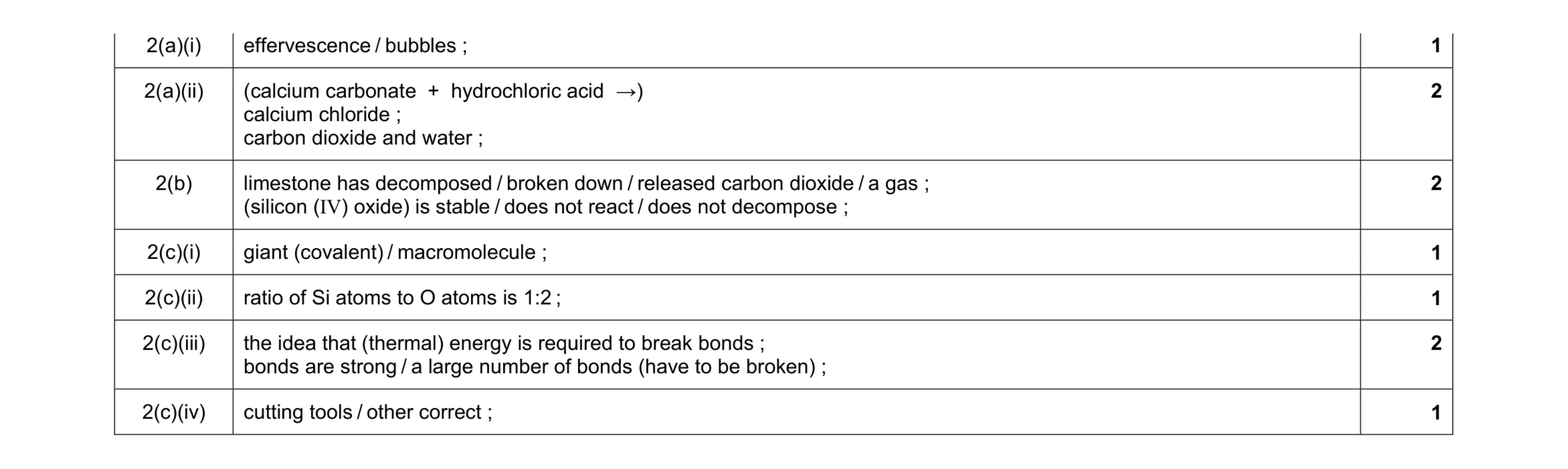 Mark scheme for question 2