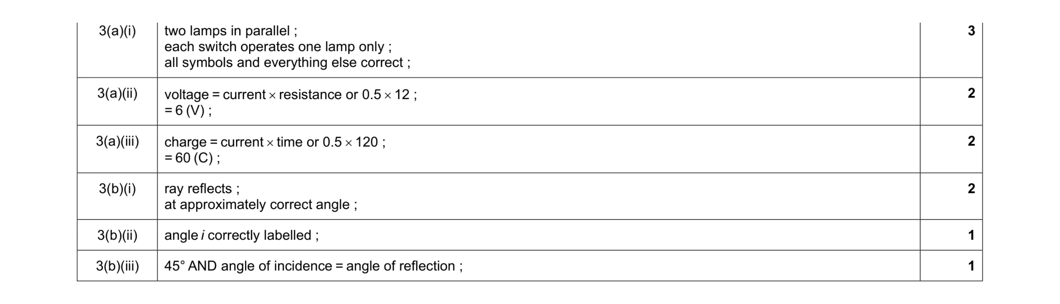 Mark scheme for question 5