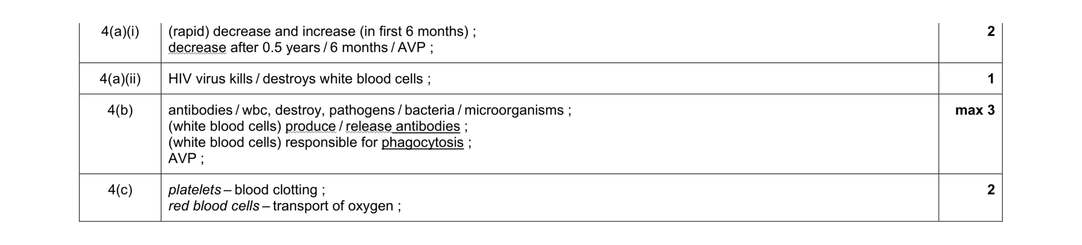 Mark scheme for question 2