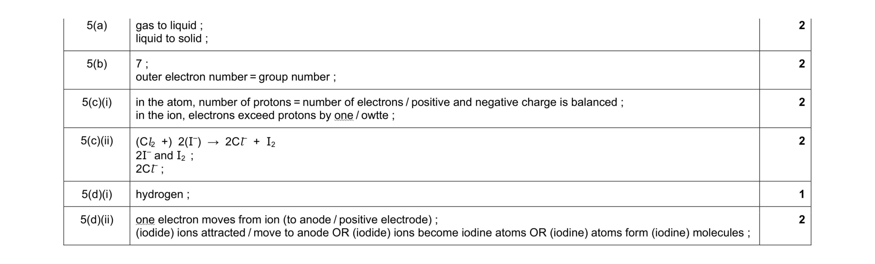 Mark scheme for question 5