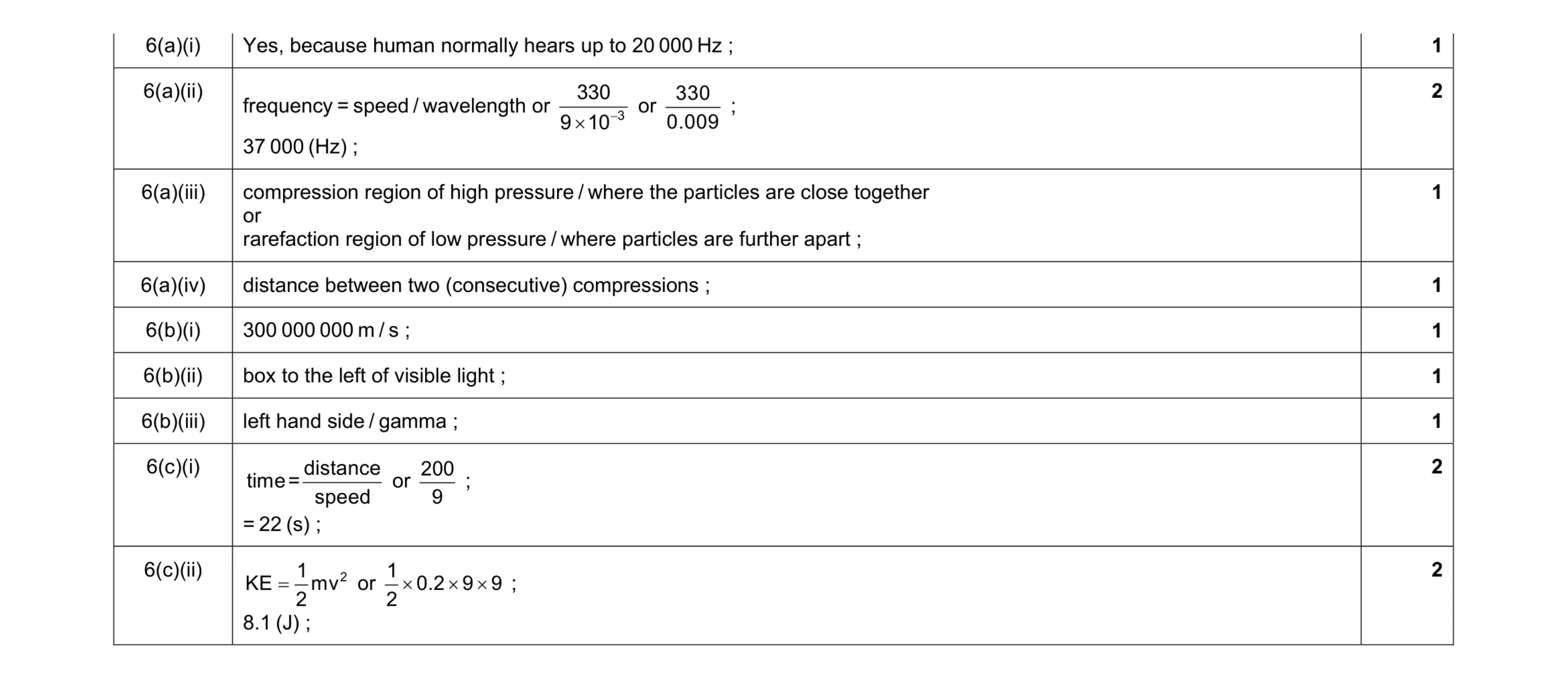 Mark scheme for question 4