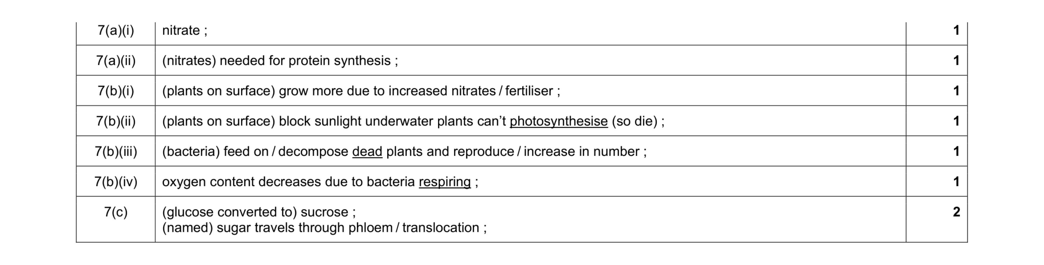 Mark scheme for question 1