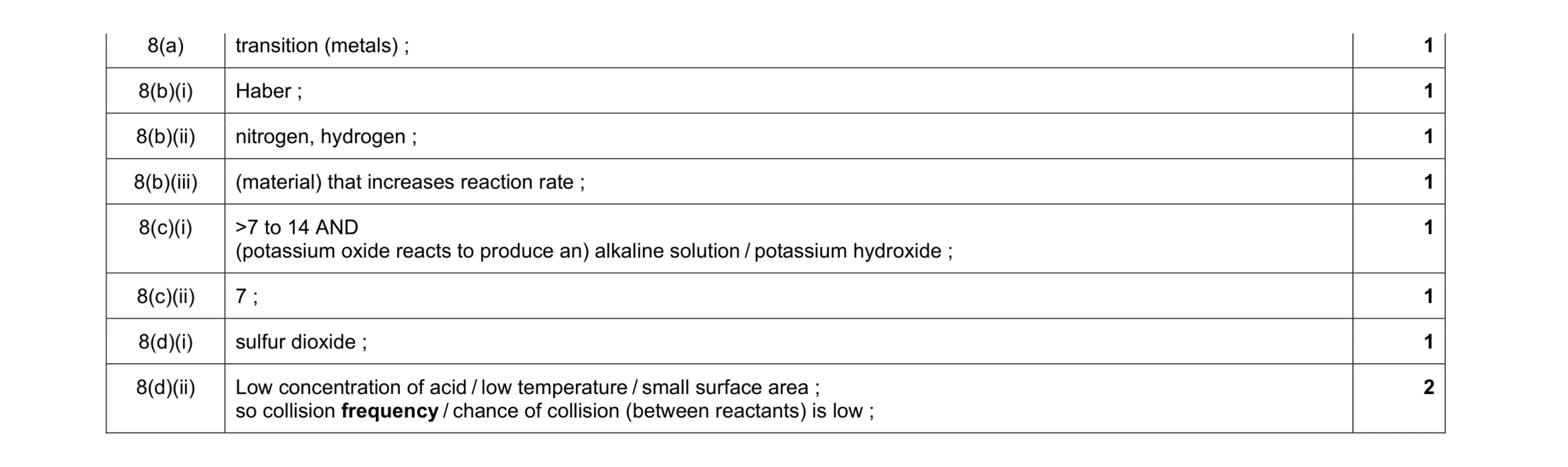 Mark scheme for question 5