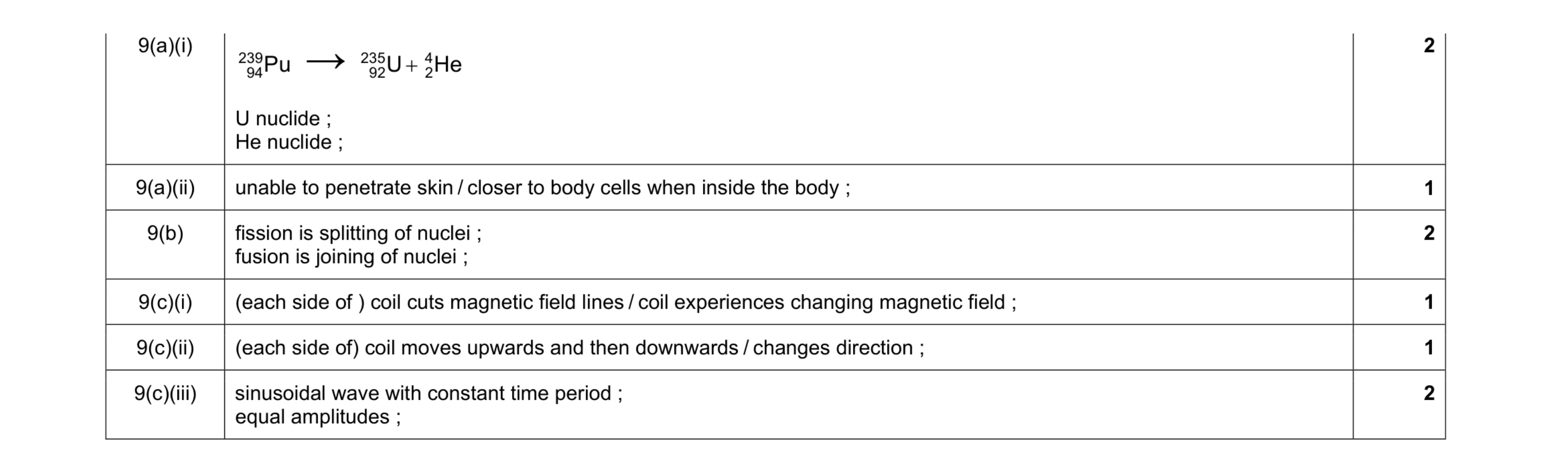 Mark scheme for question 5