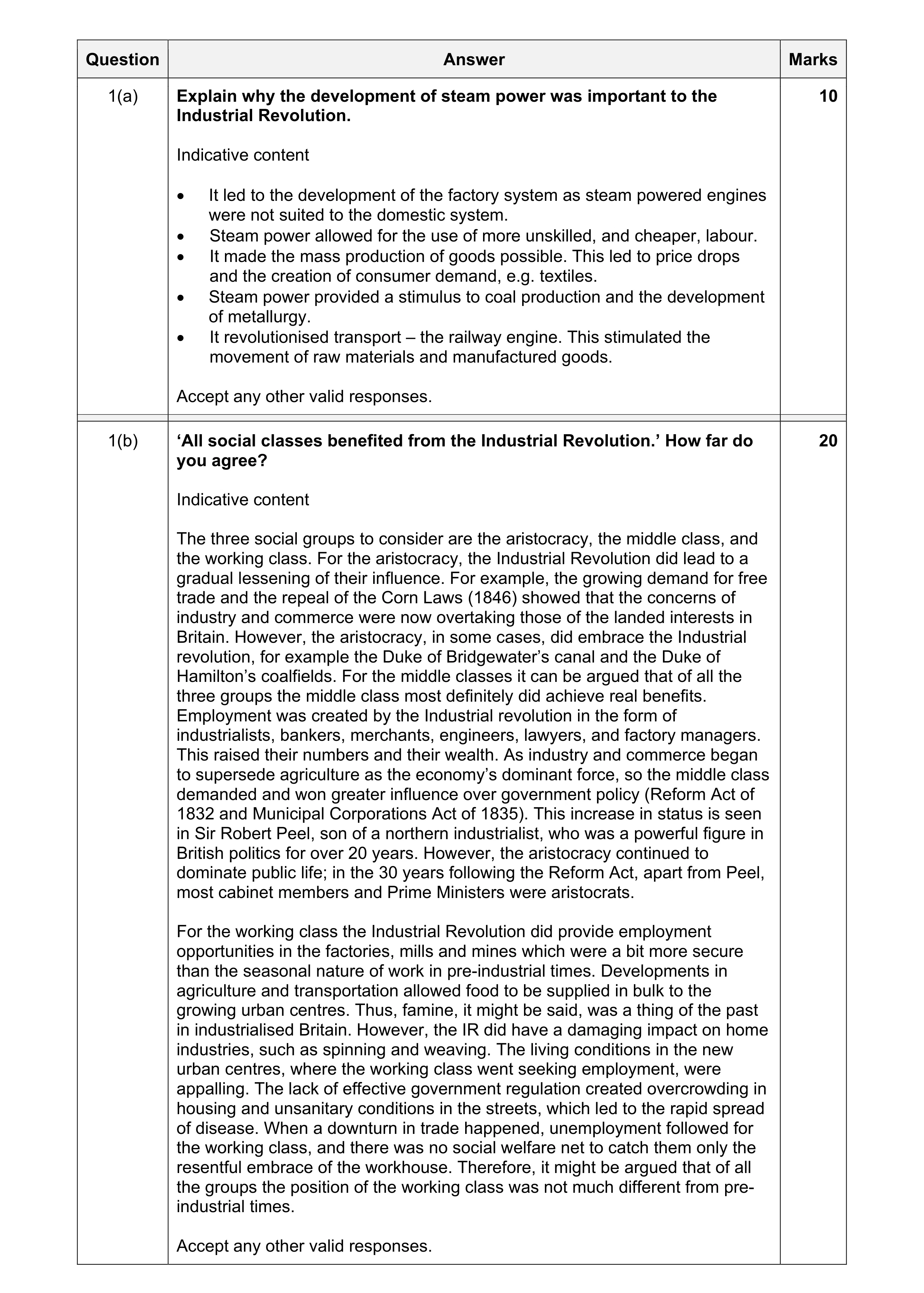 Mark scheme for question 21