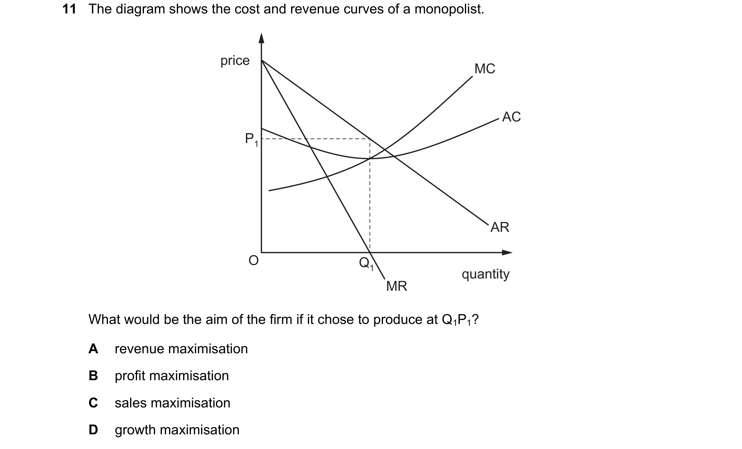 Question 155: The diagram shows the cost and revenue curves of a monopolist. price MC AC P1 AR O Q1 quantity MR What would be the aim of the firm if it c…