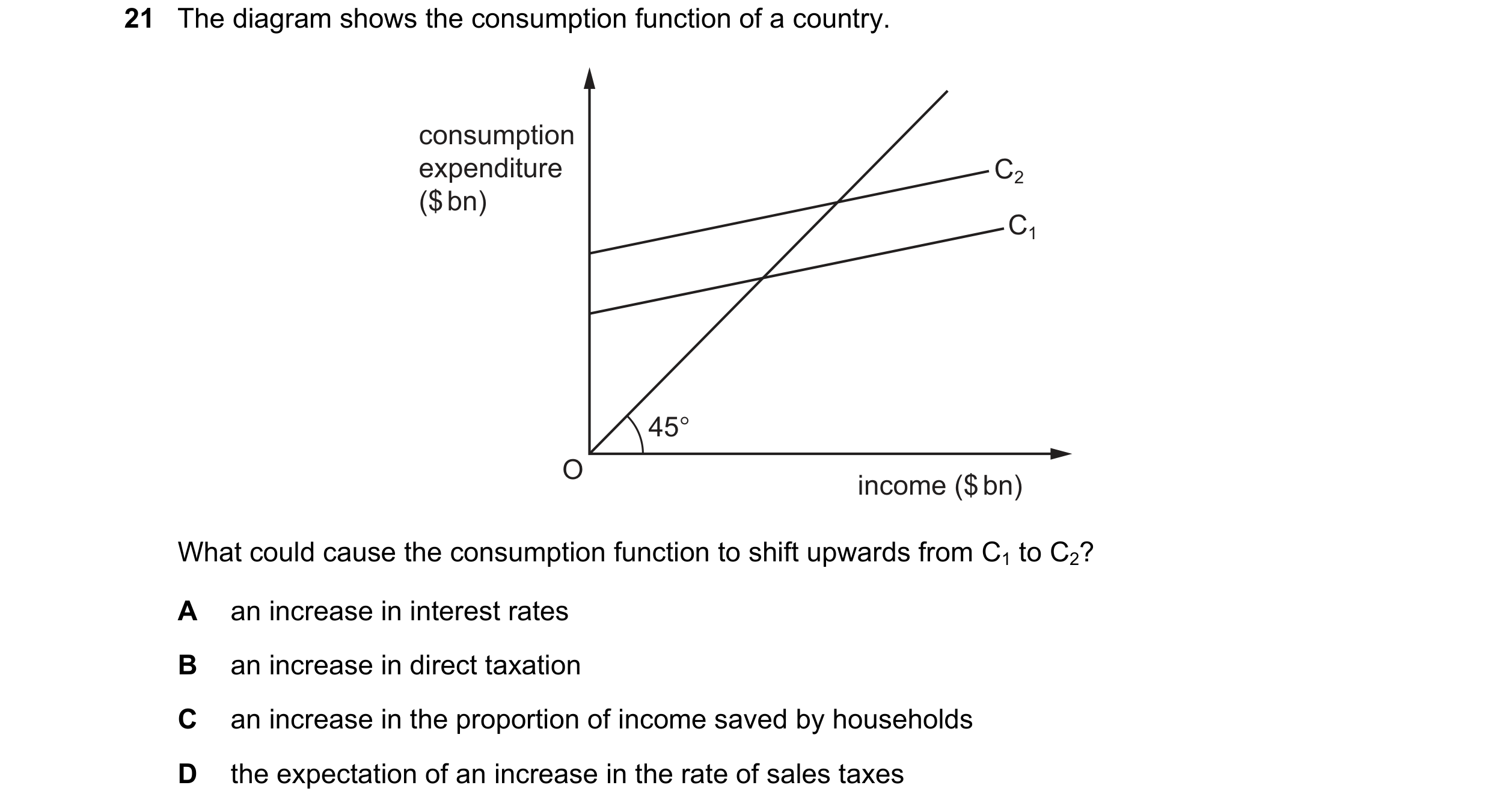 Question 95: The diagram shows the consumption function of a country. consumption expenditure C2 ($ bn) C1 45° O income ($ bn) What could cause the cons…
