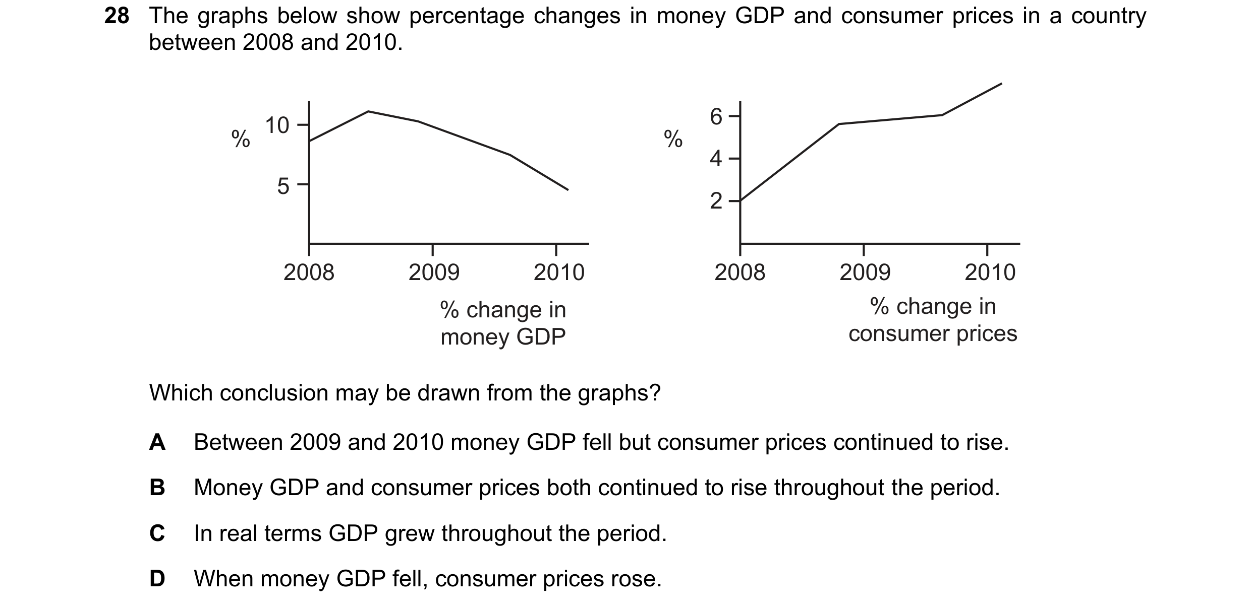 Question 63: The graphs below show percentage changes in money GDP and consumer prices in a country between 2008 and 2010. 10 6 % % 4 5 2 2008 2009 2010…