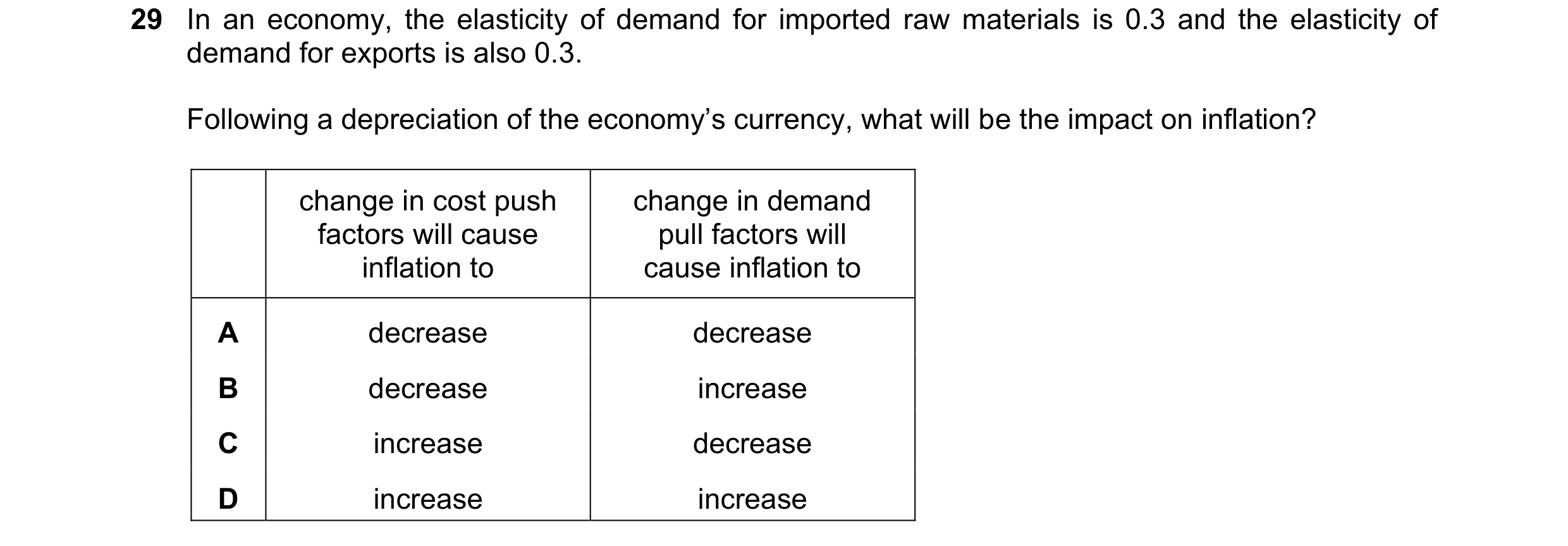 Question 8: In an economy, the elasticity of demand for imported raw materials is 0.3 and the elasticity of demand for exports is also 0.3. Following a…