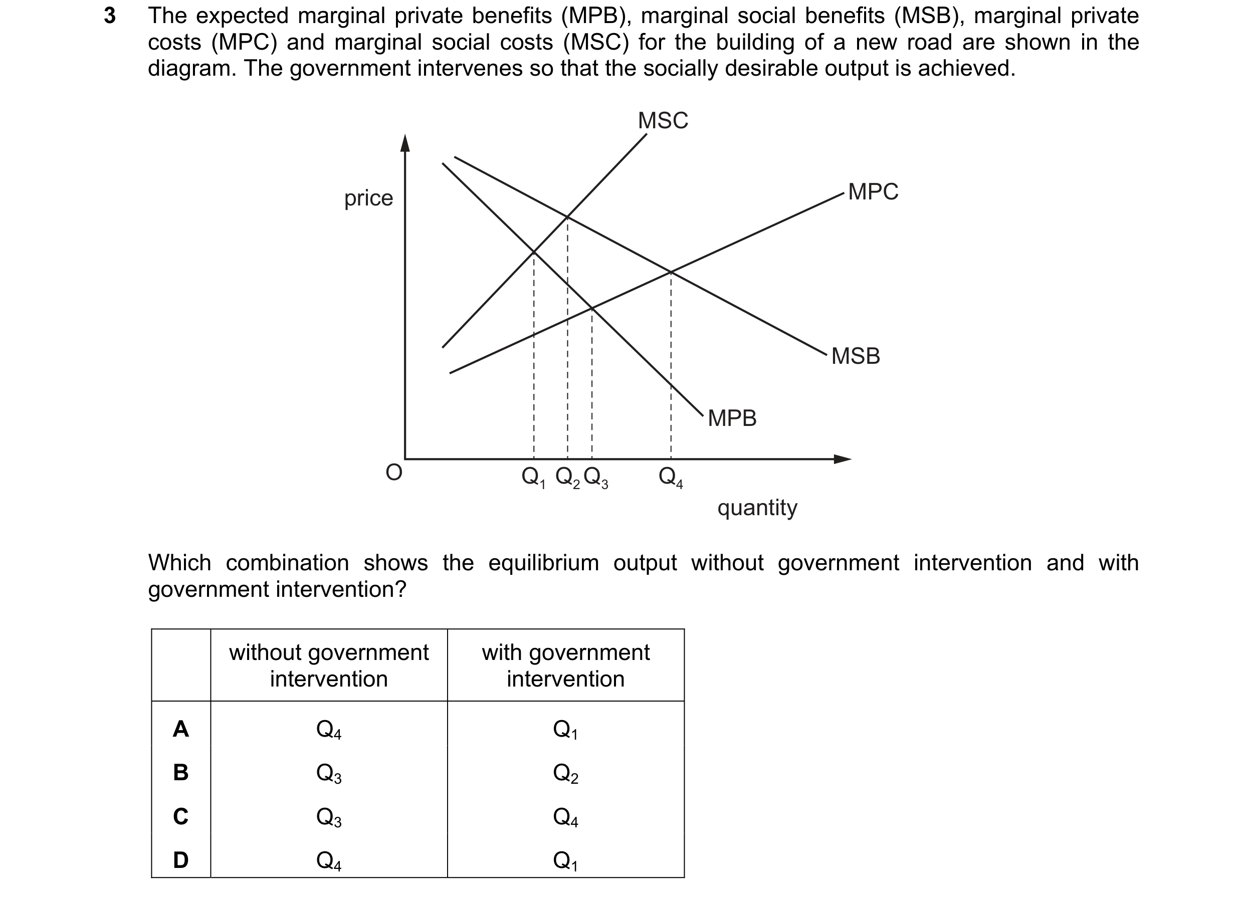 Question 42: The expected marginal private benefits (MPB), marginal social benefits (MSB), marginal private costs (MPC) and marginal social costs (MSC) …