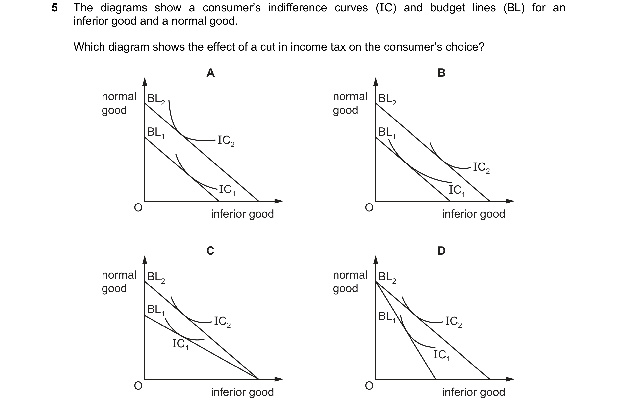 Question 45: The diagrams show a consumer’s indifference curves (IC) and budget lines (BL) for an inferior good and a normal good. Which diagram shows t…