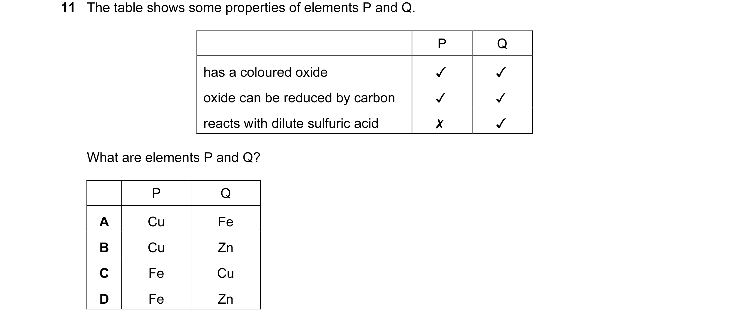 Question 3: The table shows some properties of elements P and Q.
has a coloured oxide
oxide can be reduced by carbon
reacts with dilute sulfuric aci…