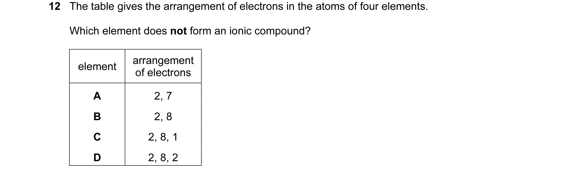 Question 2: The table gives the arrangement of electrons in the atoms of four elements. Which element does not form an ionic compound? arrangement elem…