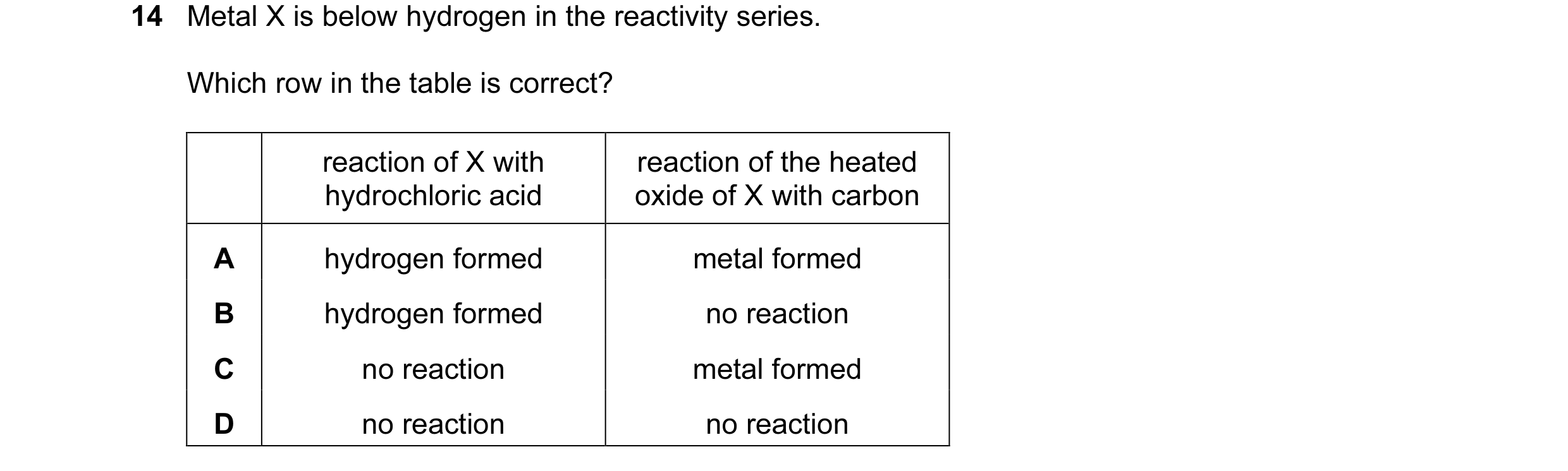 Question 4: Metal X is below hydrogen in the reactivity series. Which row in the table is correct? reaction of X with reaction of the heated hydrochlor…