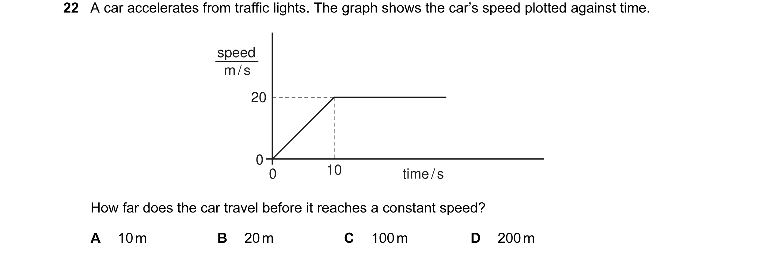 Question 6: A car accelerates from traffic lights. The graph shows the car’s speed plotted against time. speed m / s 20 0 0 10 time / s How far does th…