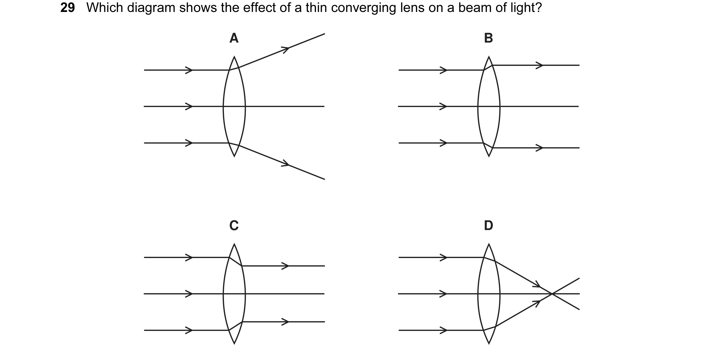 Question 7: Which diagram shows the effect of a thin converging lens on a beam of light? A B C D