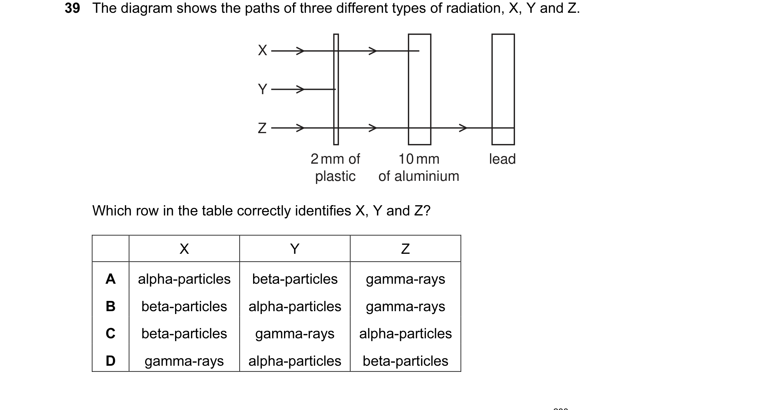 Question 11: The diagram shows the paths of three different types of radiation, X, Y and Z. X Y Z 2 mm of 10 mm lead plastic of aluminium Which row in t…