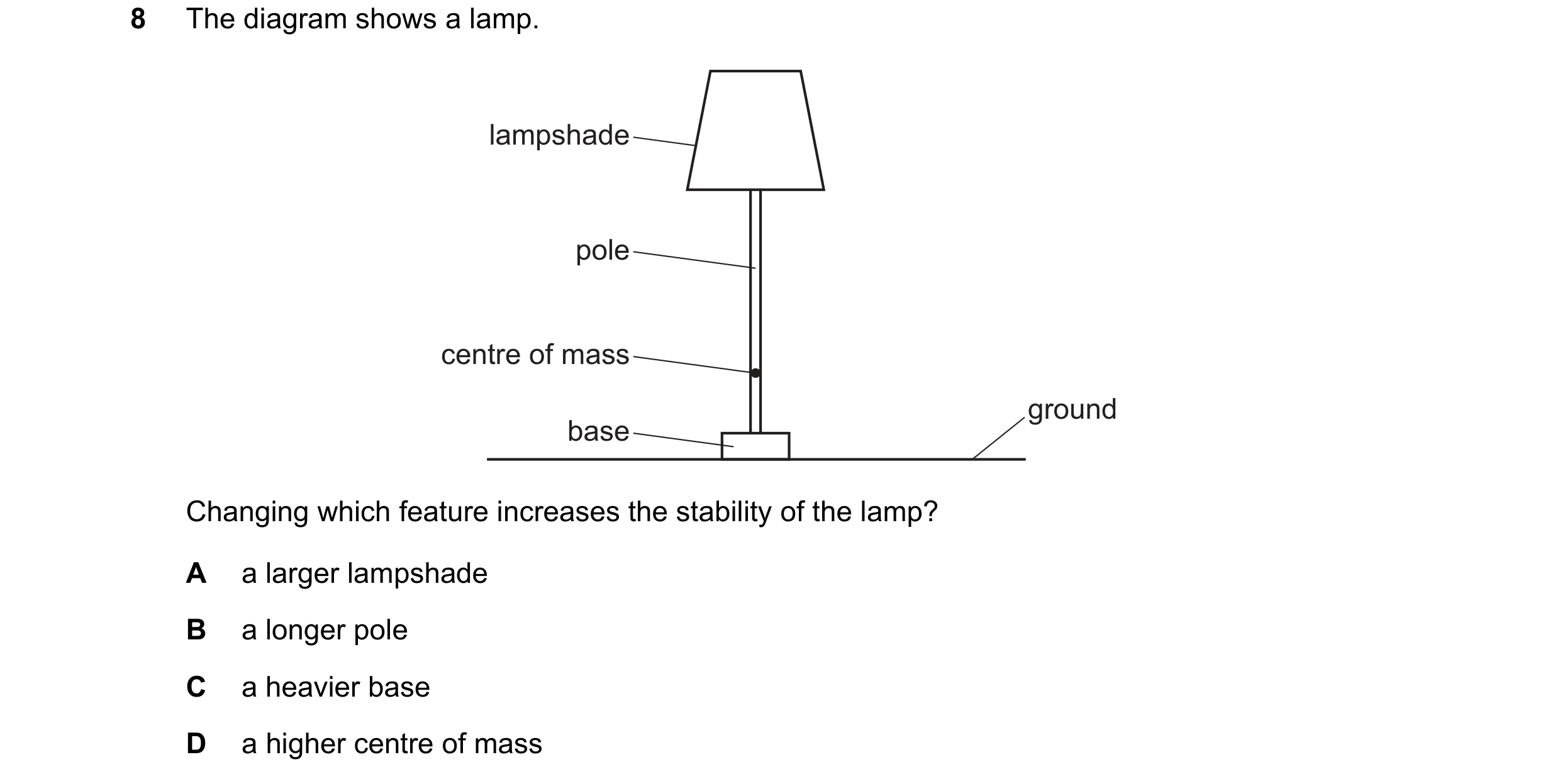 Question 13: The diagram shows a lamp. lampshade pole centre of mass ground base Changing which feature increases the stability of the lamp? A a larger …