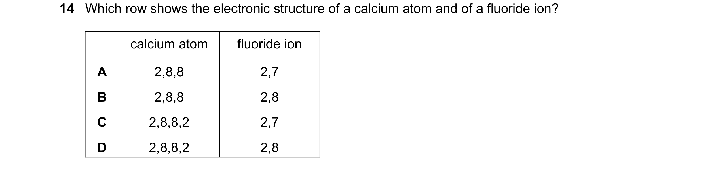Question 2: Which row shows the electronic structure of a calcium atom and of a fluoride ion? calcium atom fluoride ion A 2,8,8 2,7 B 2,8,8 2,8 C 2,8,8…