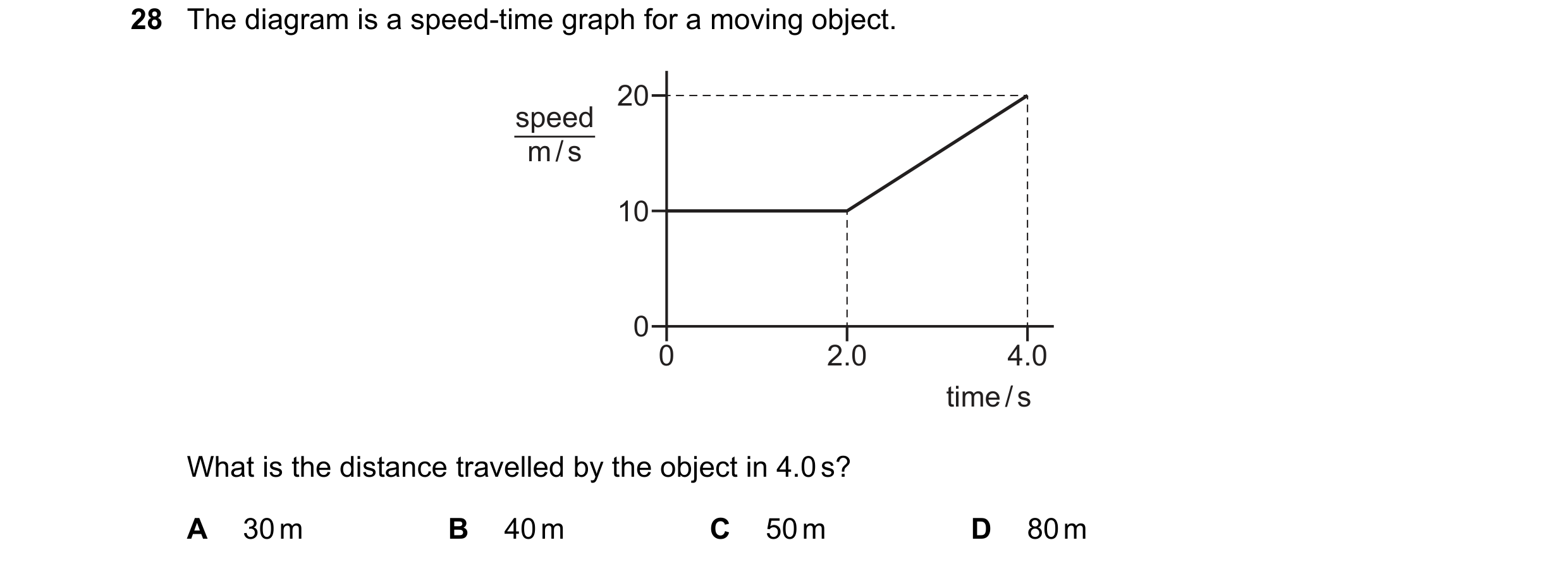 Question 3: The diagram is a speed-time graph for a moving object. 20 speed m / s 10 0 0 2.0 4.0 time / s What is the distance travelled by the object …