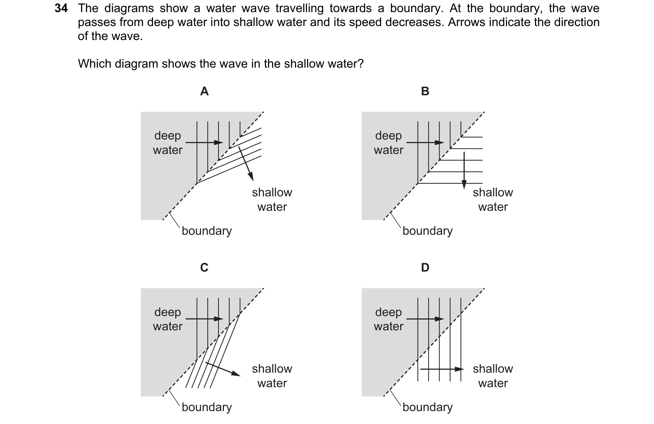 Question 2: The diagrams show a water wave travelling towards a boundary. At the boundary, the wave passes from deep water into shallow water and its s…