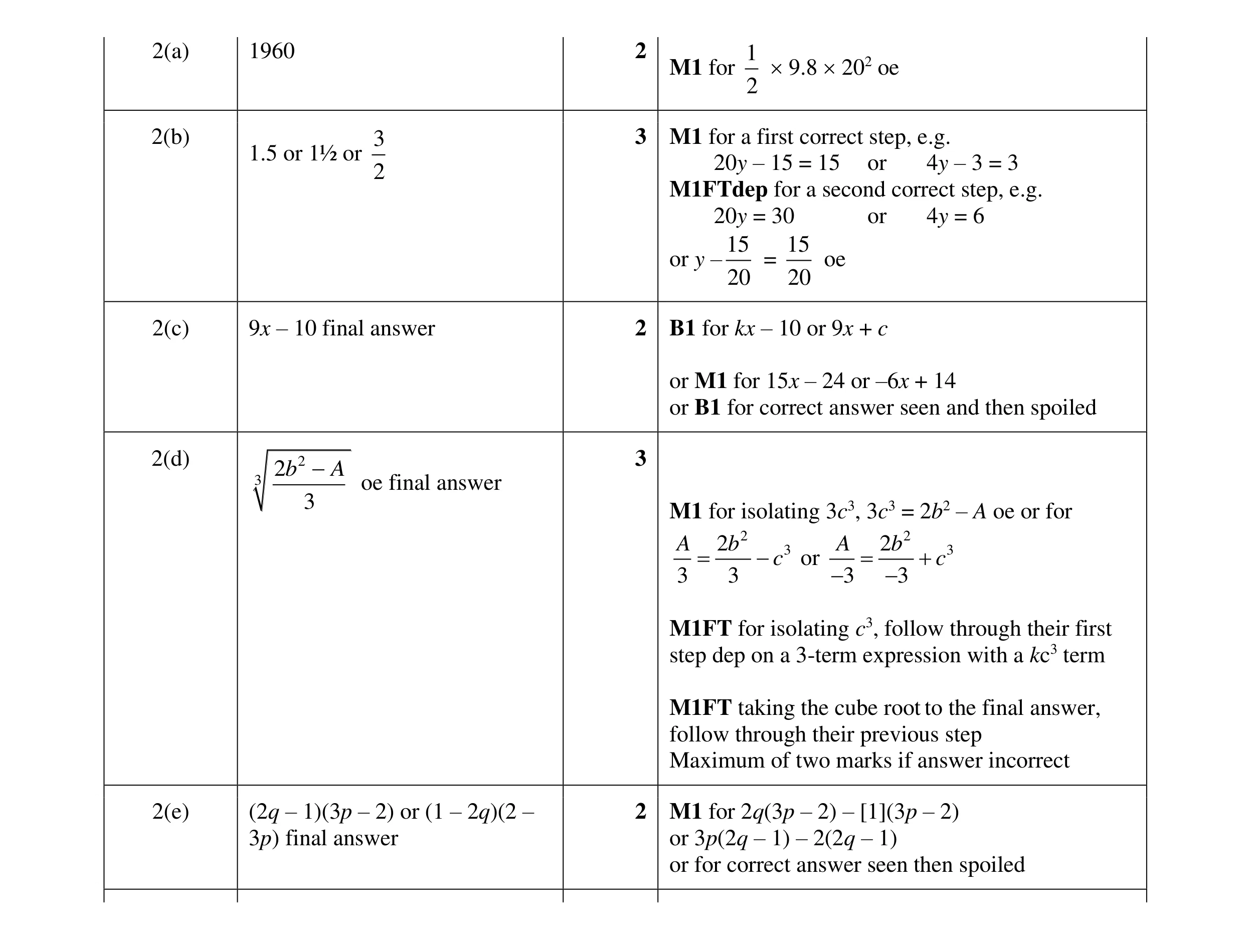 Mark scheme for question 10