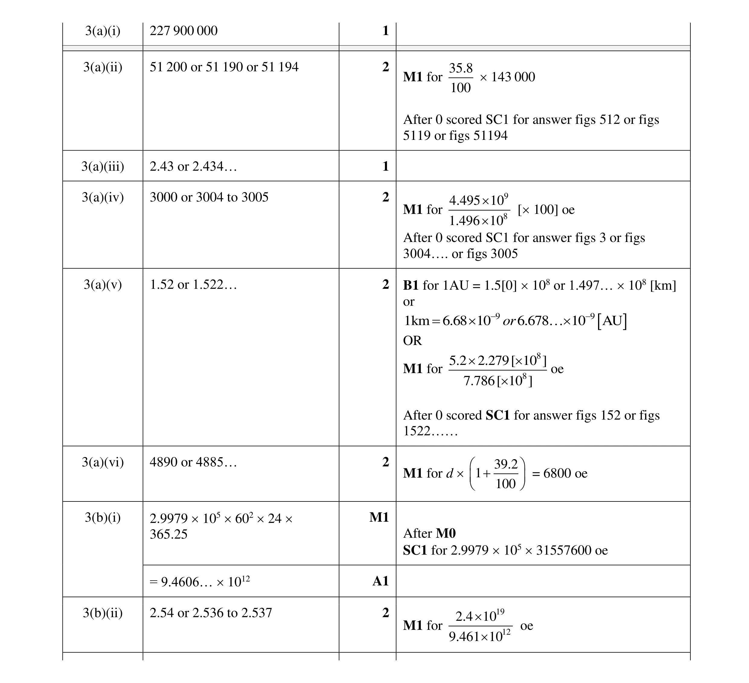 Mark scheme for question 9