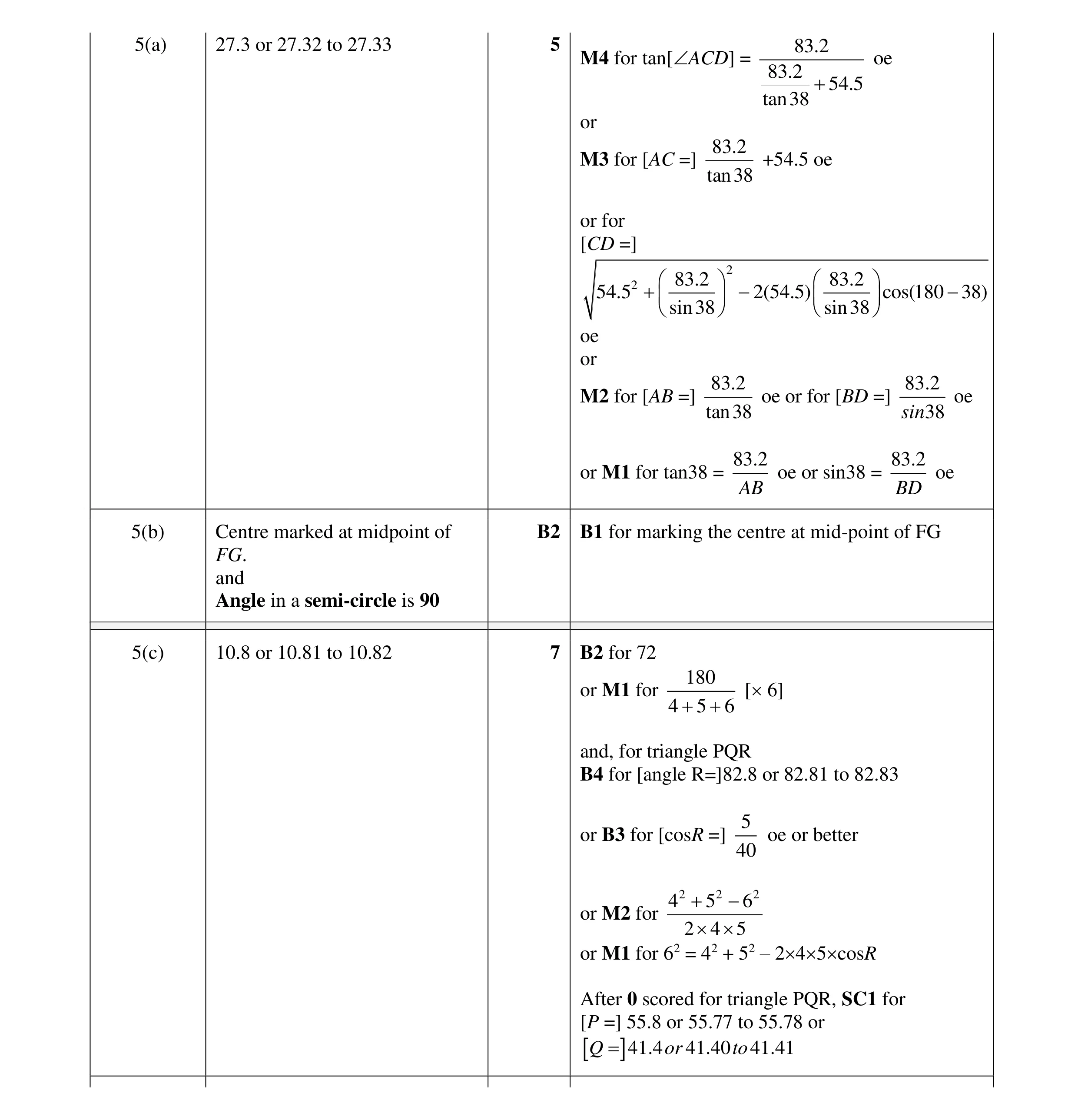 Mark scheme for question 9