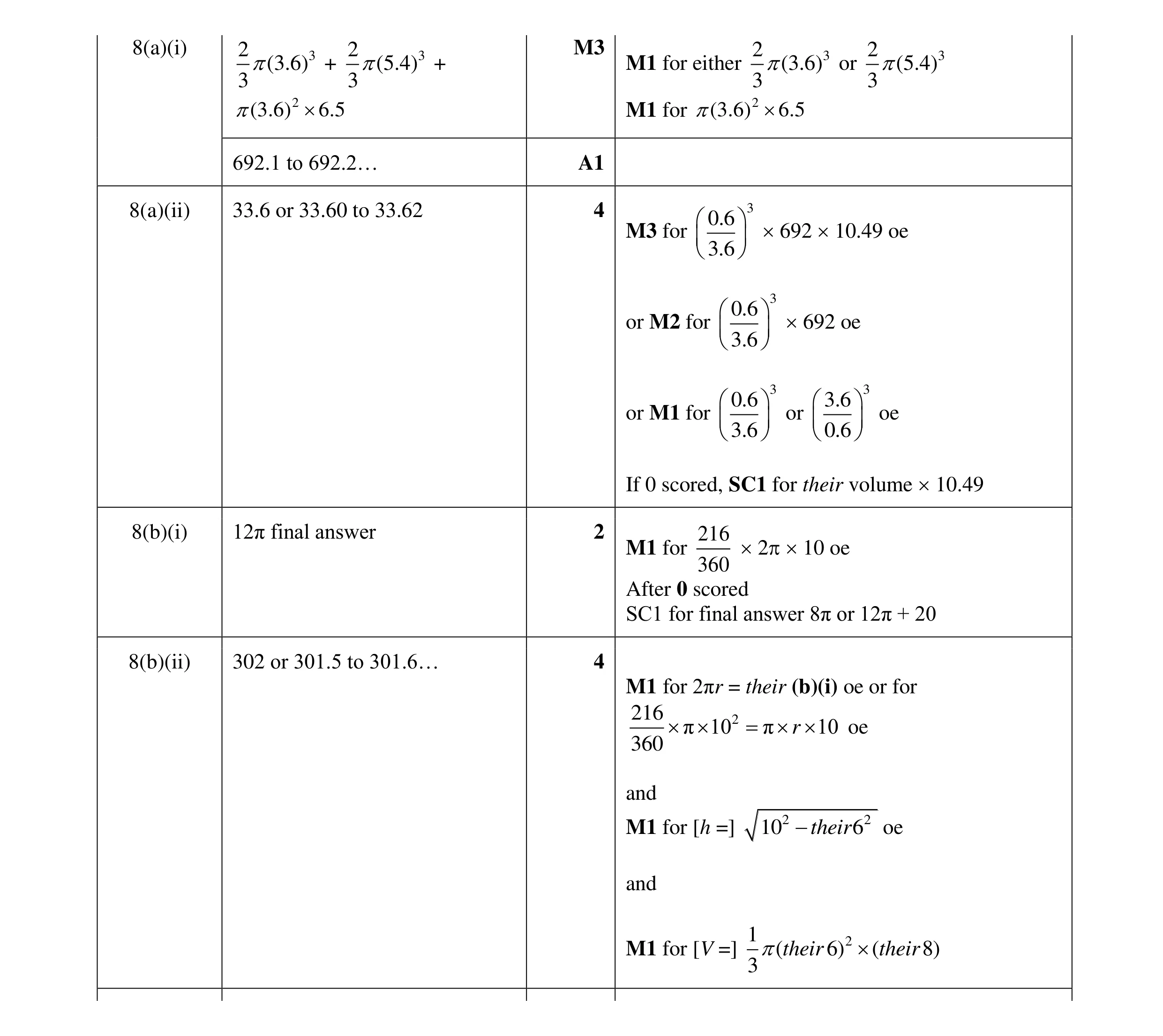 Mark scheme for question 7