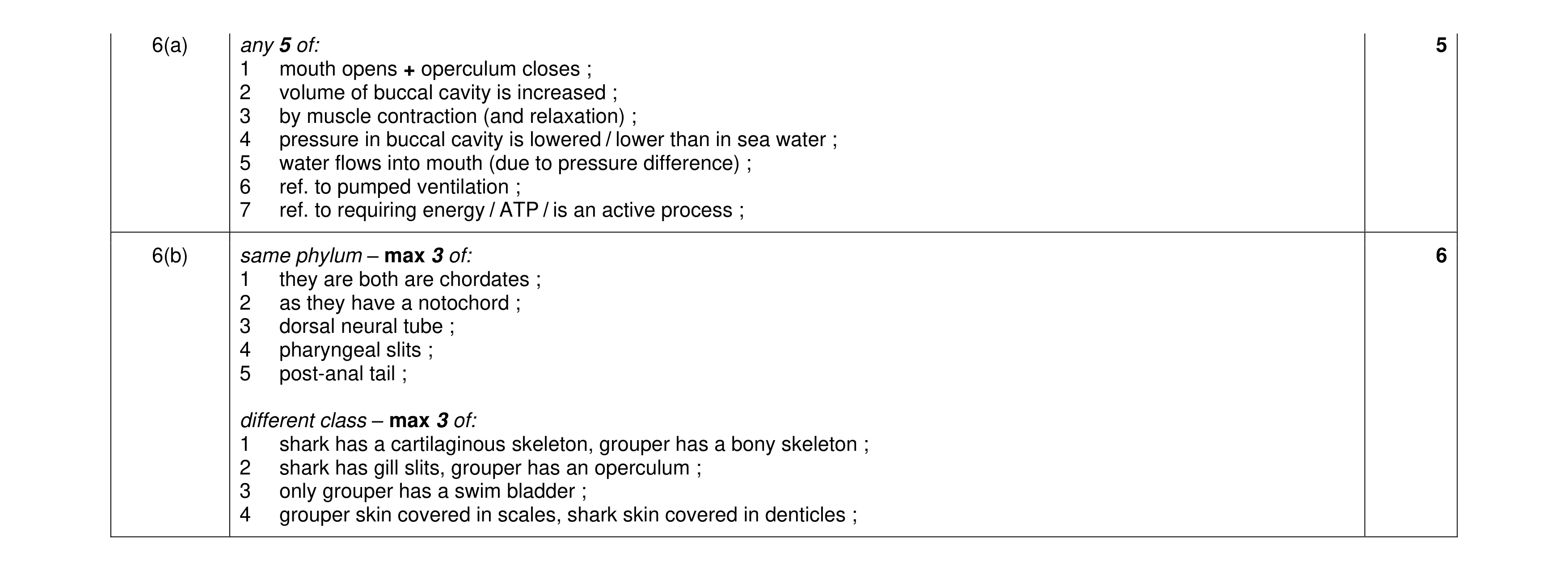 Mark scheme for question 6