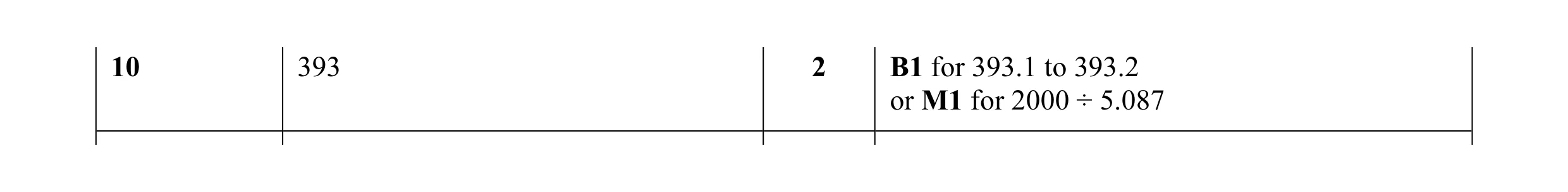 Mark scheme for question 68