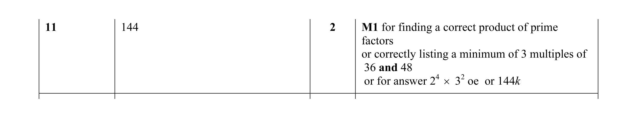 Mark scheme for question 60
