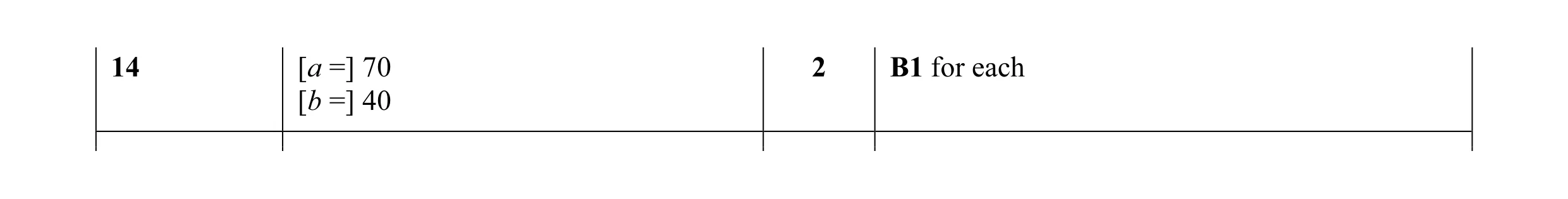 Mark scheme for question 60