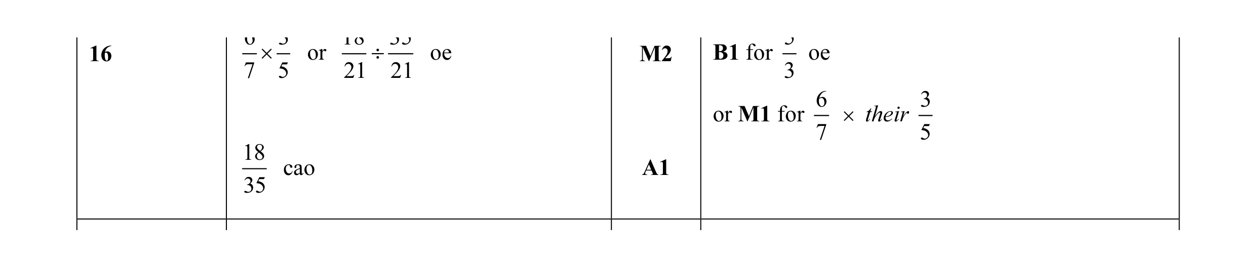 Mark scheme for question 61