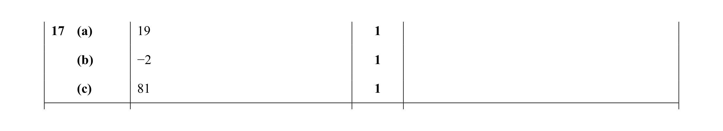 Mark scheme for question 12
