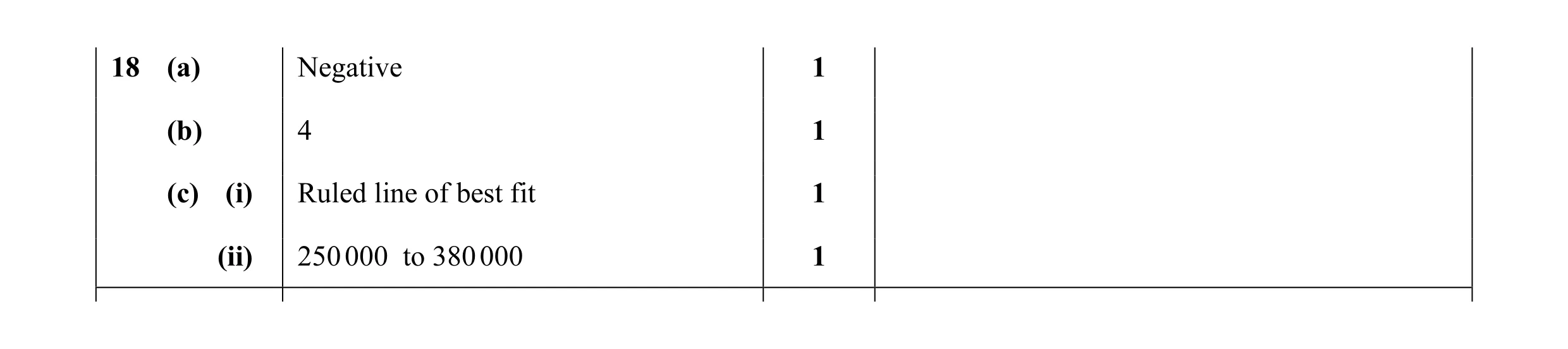 Mark scheme for question 9