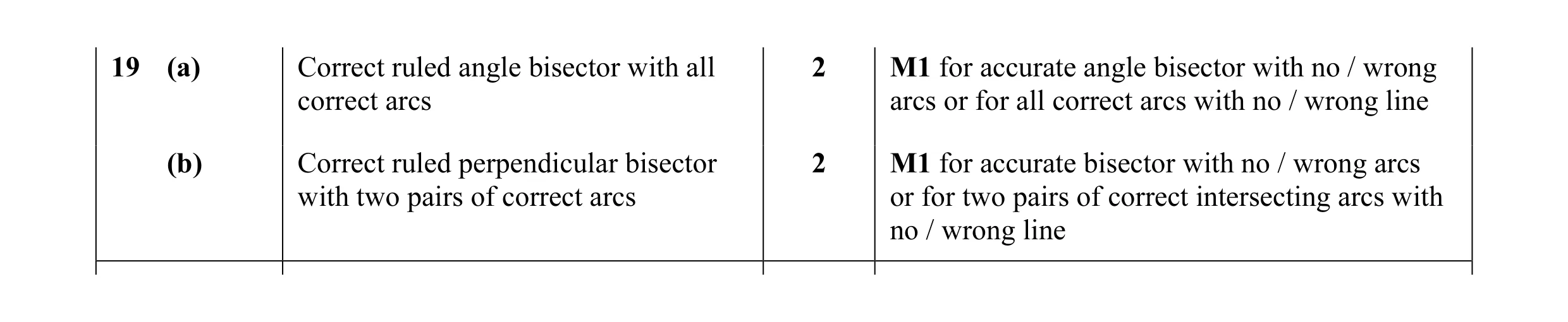 Mark scheme for question 18