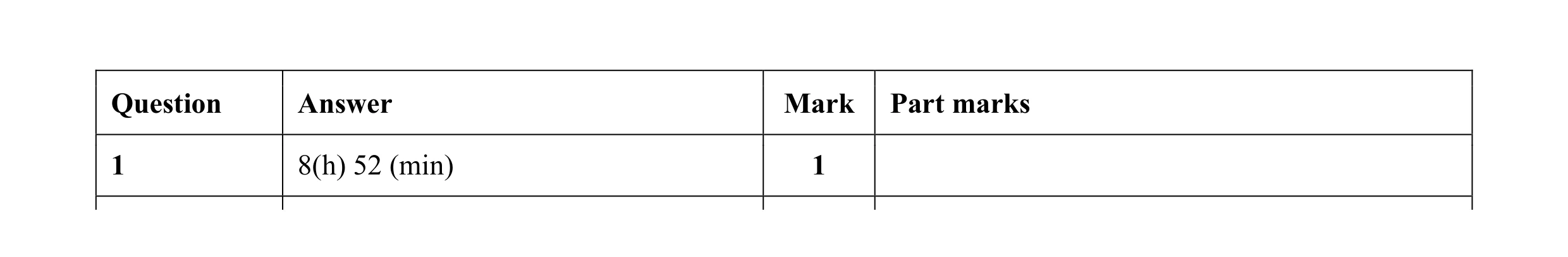 Mark scheme for question 32
