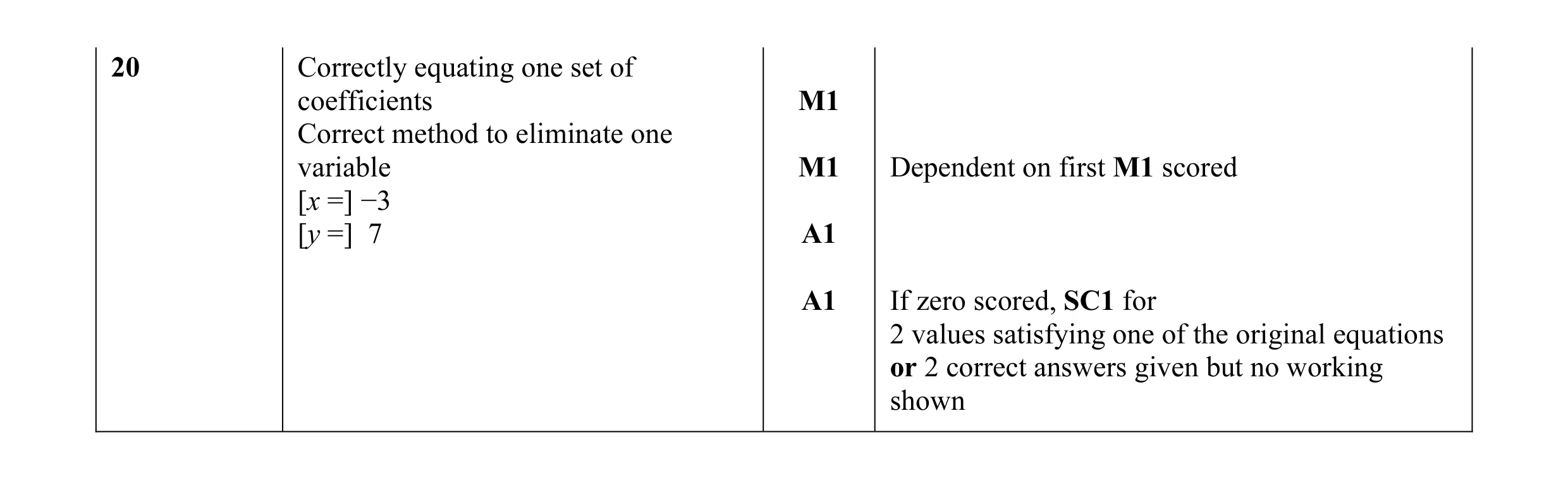 Mark scheme for question 54