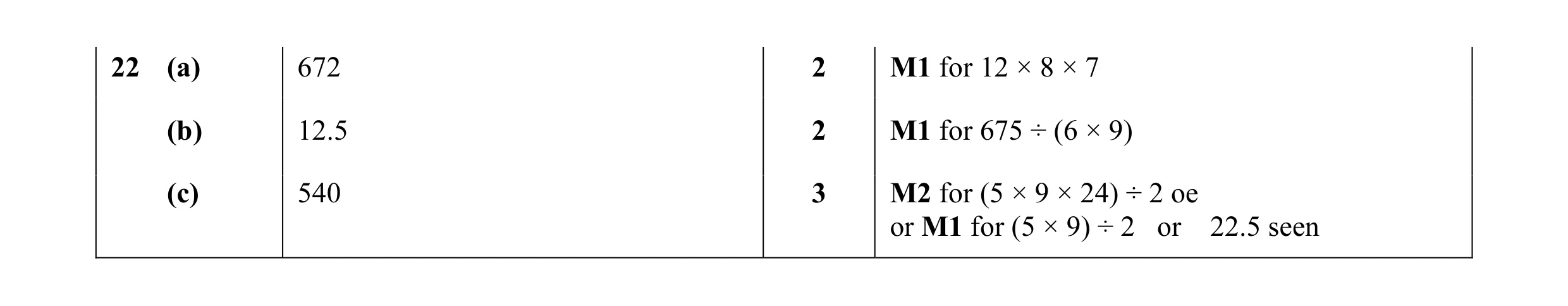 Mark scheme for question 23
