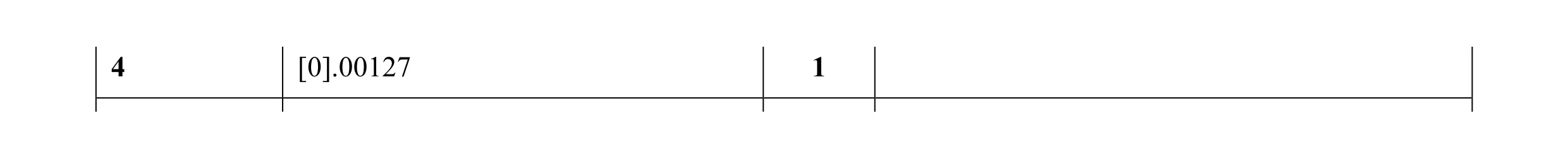 Mark scheme for question 35