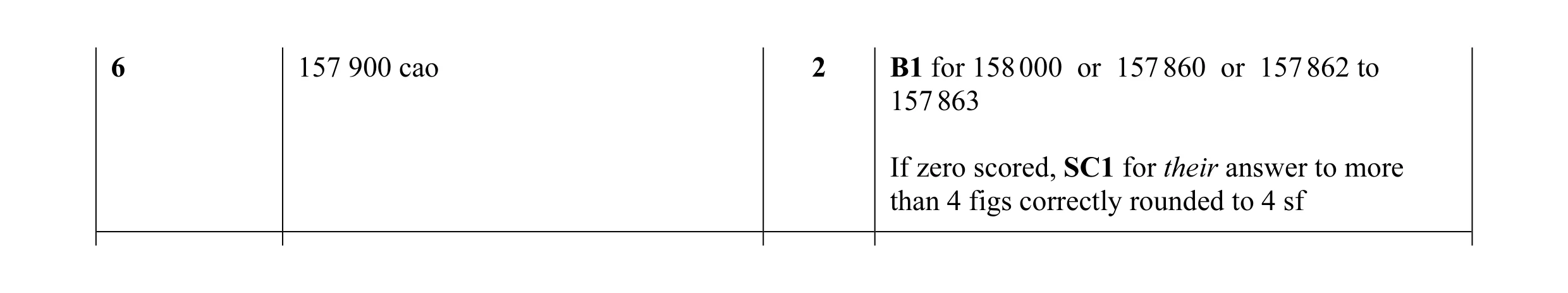 Mark scheme for question 18