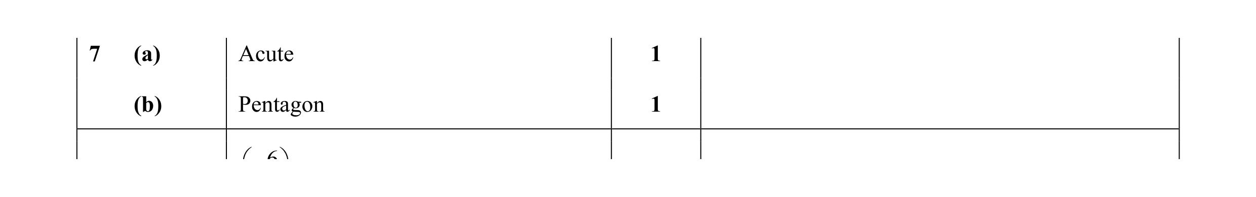 Mark scheme for question 59