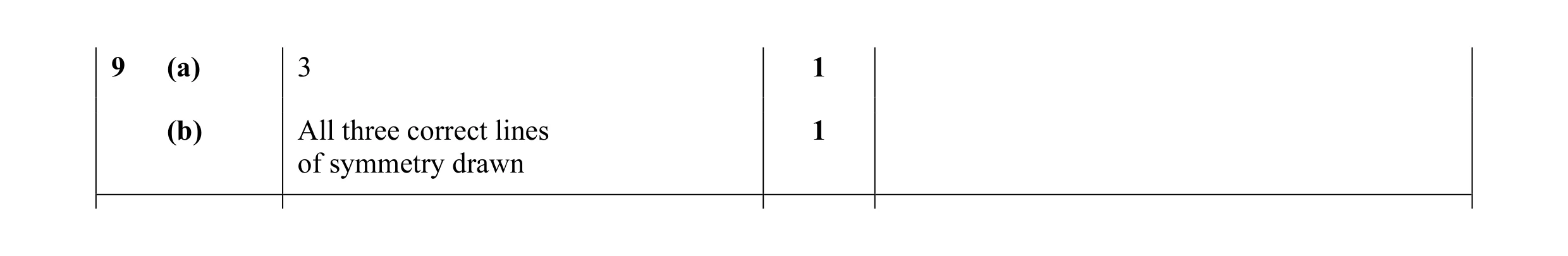 Mark scheme for question 27