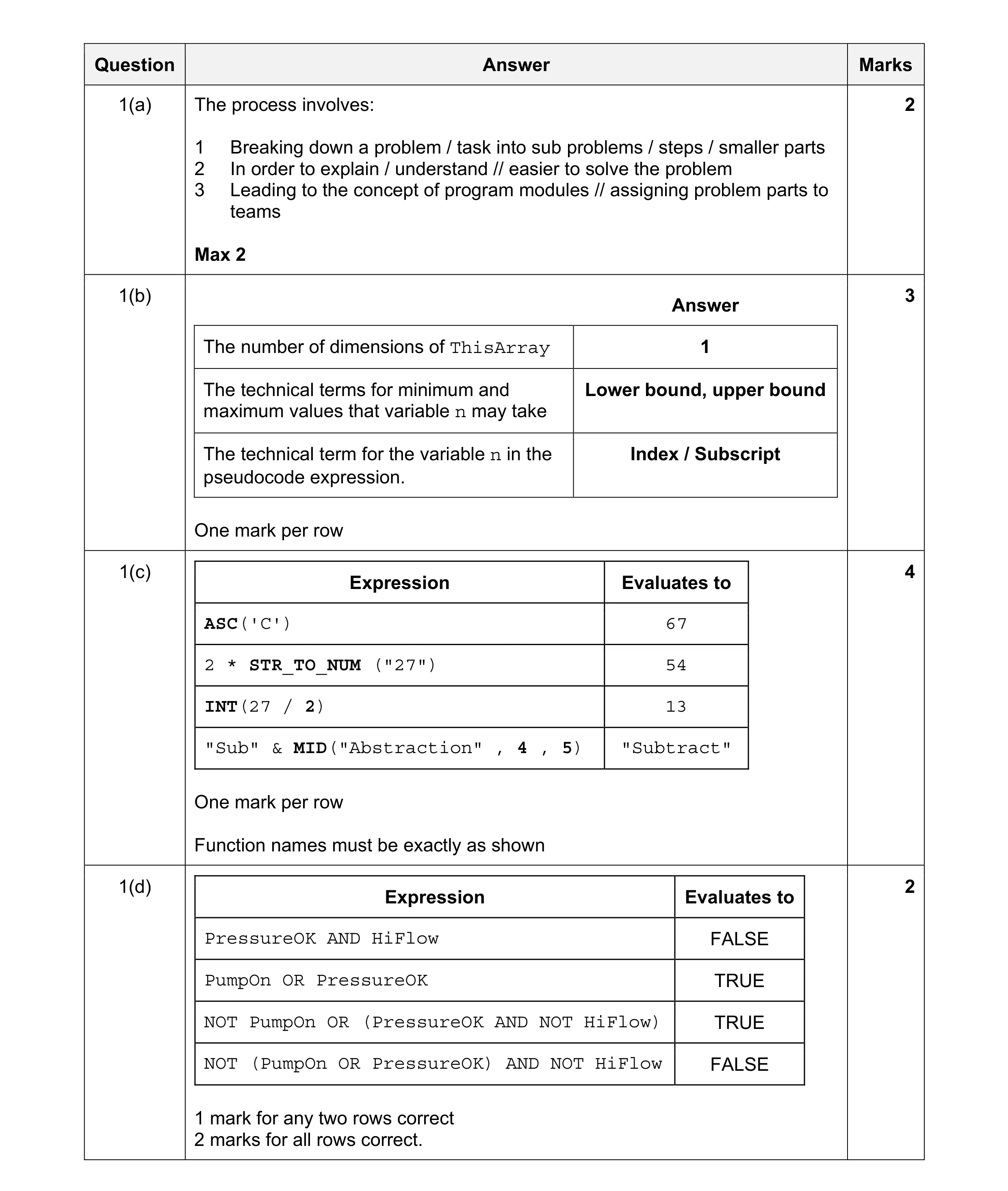 Mark scheme for question 6