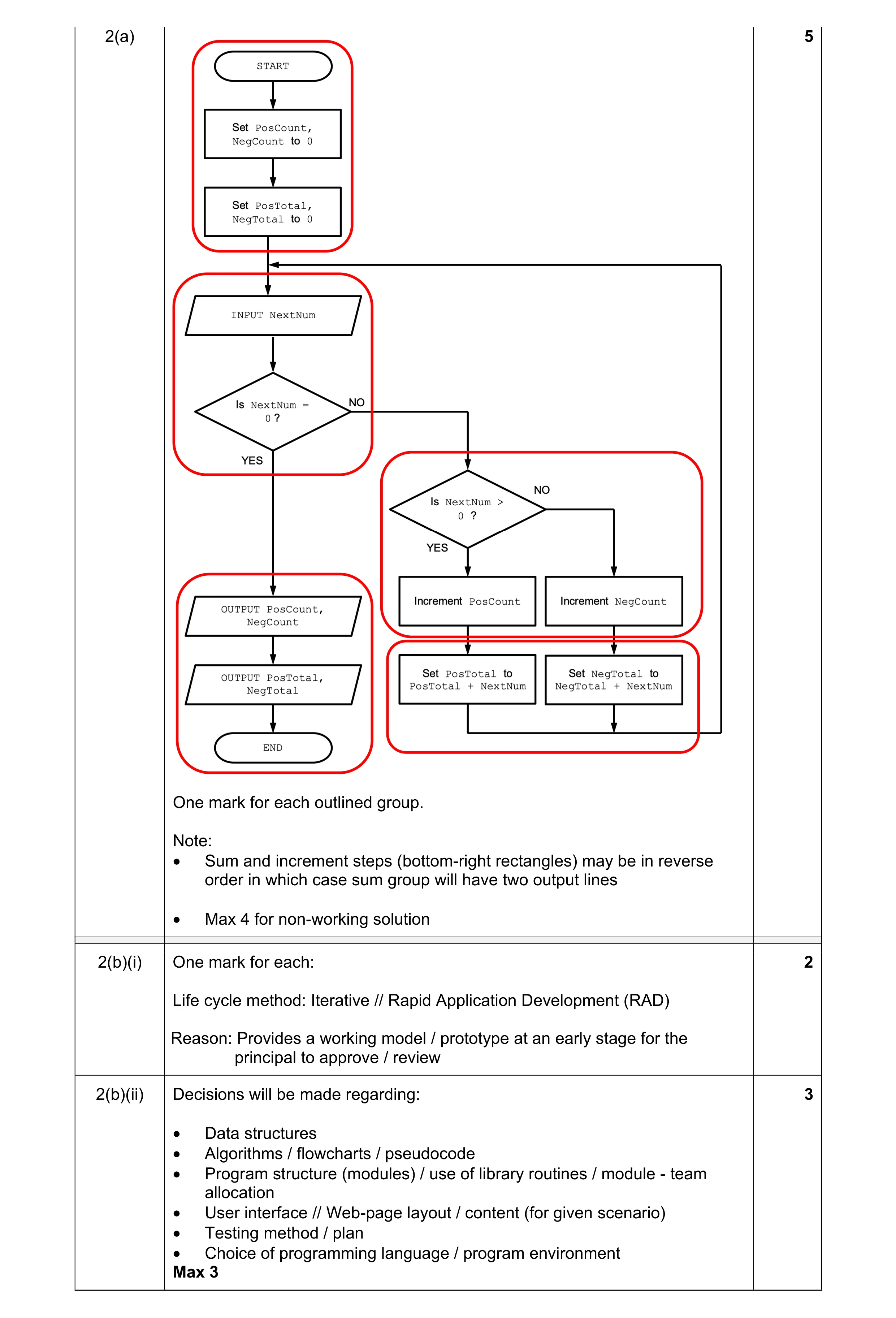 Mark scheme for question 4