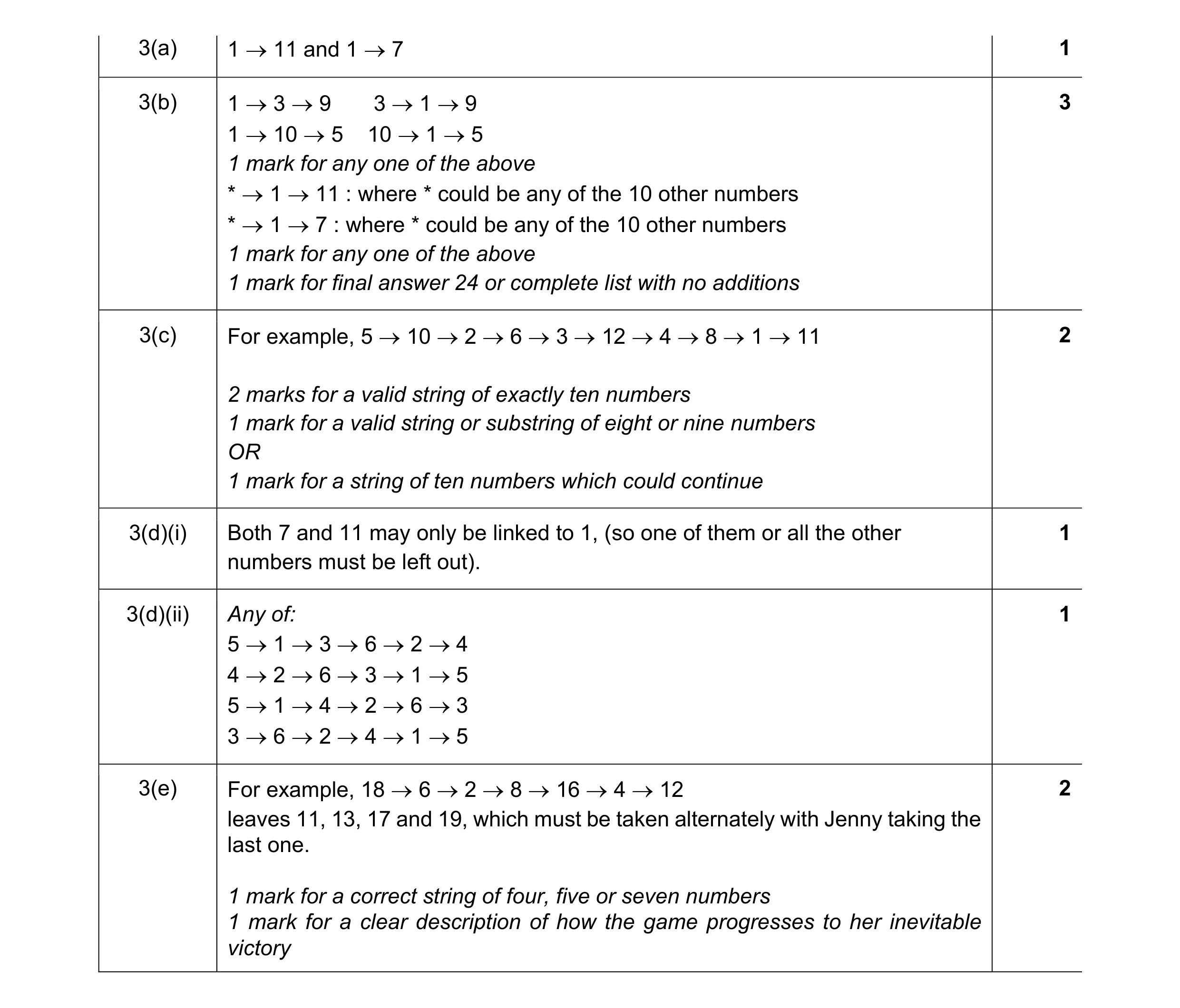 Mark scheme for question 105